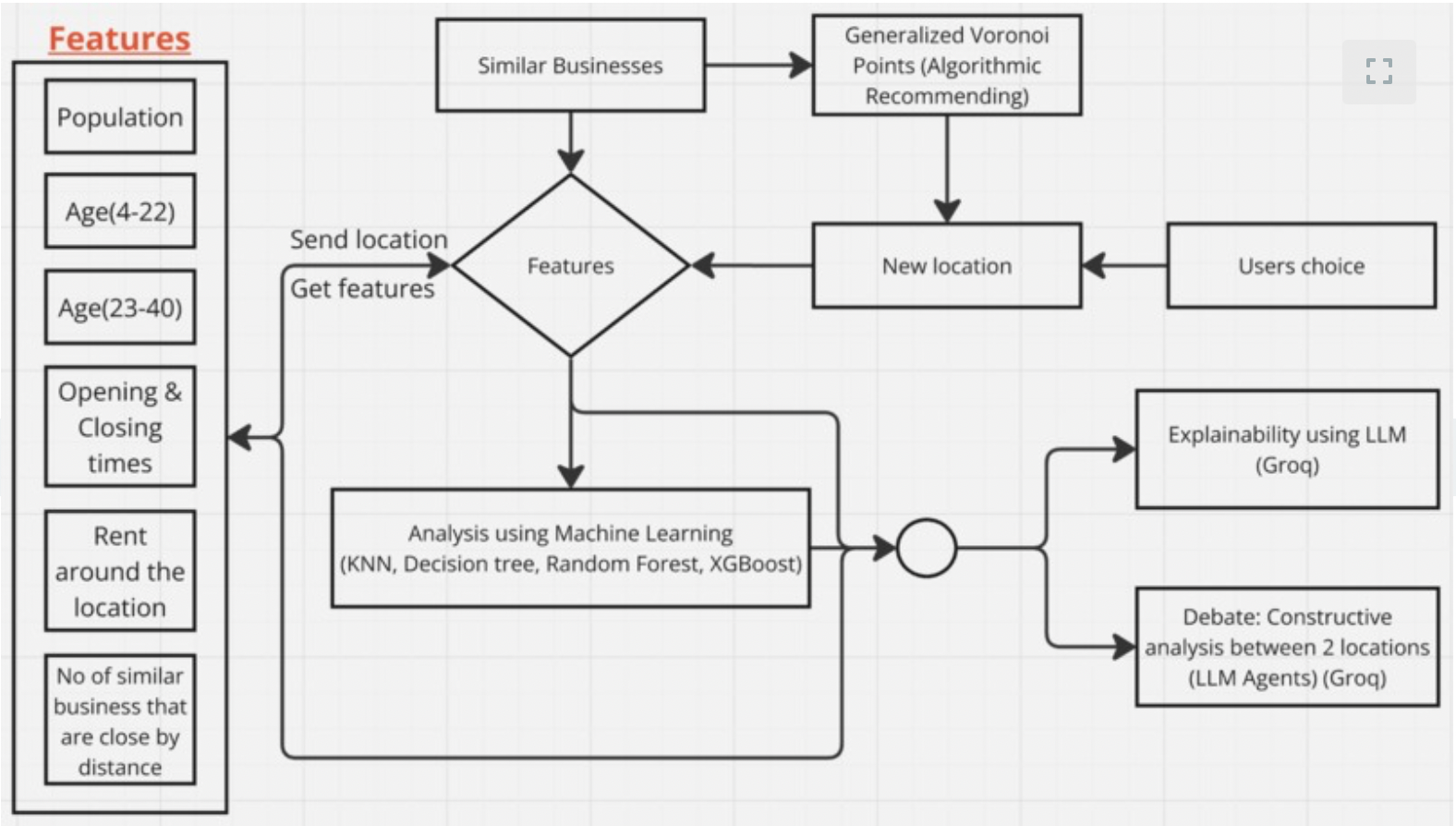 Architecture Diagram