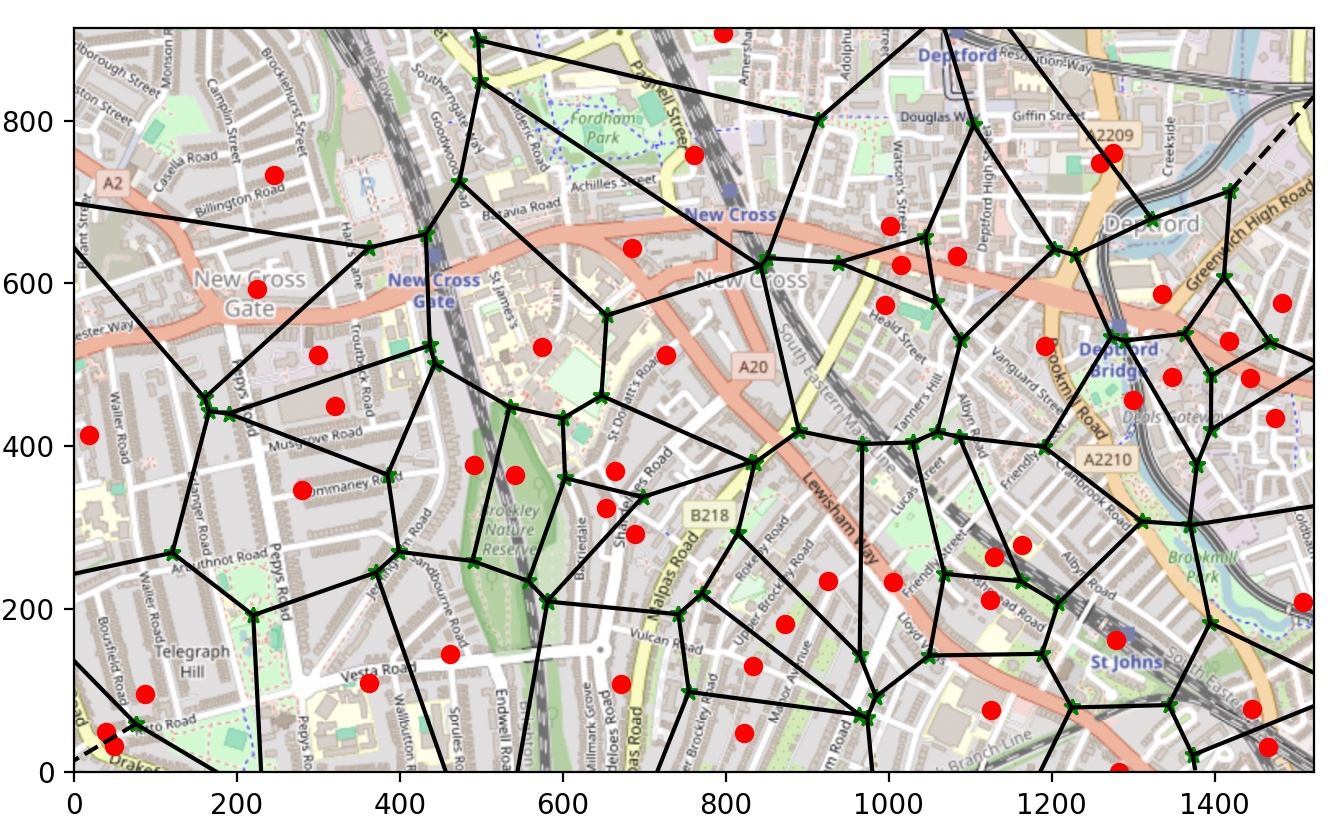 City Simulation